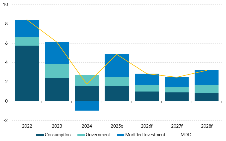 Get the data in accessible format in notes below