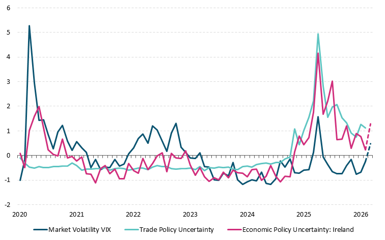 Get the data in accessible format in notes below
