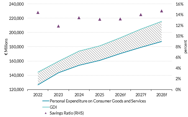 Get the data in accessible format in notes below