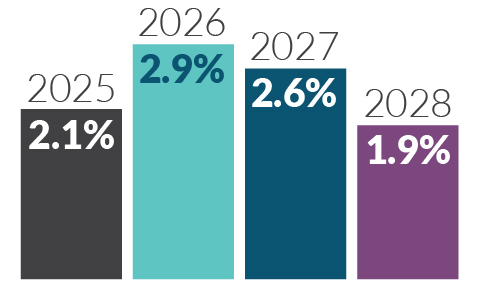 QB Charts 1 - 2026 - 480 x 300_Inflation