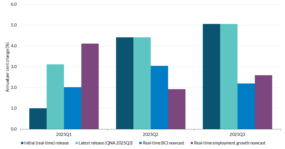 Figure A3 Get the data in accessible format in notes below