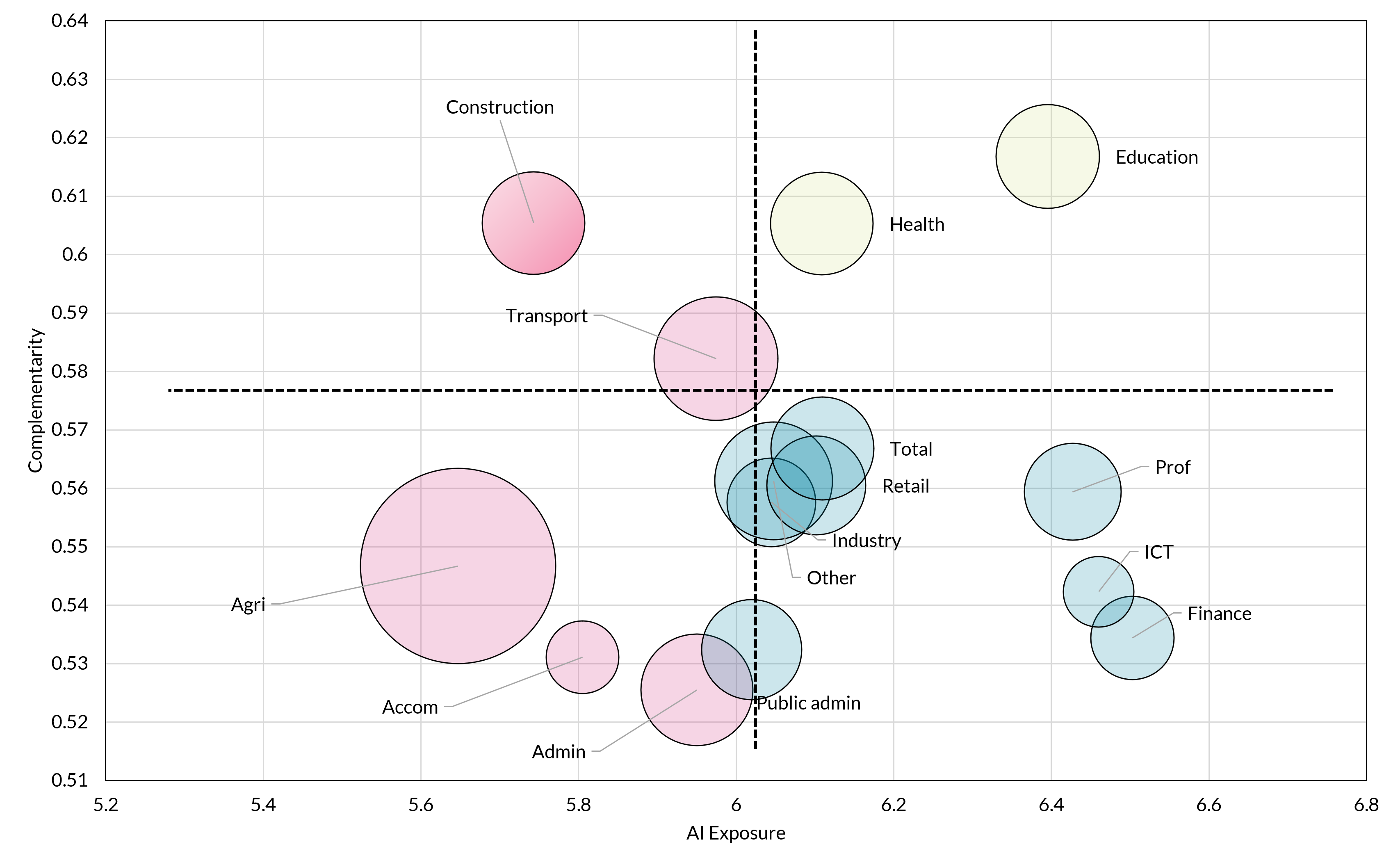 Figure B4 Get the data in accessible format in notes below