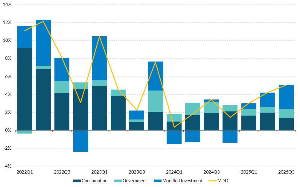 Figure 1 Get the data in accessible format in notes below