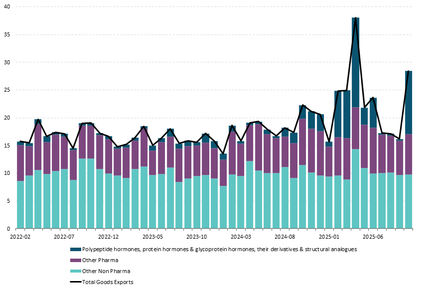 Figure 14 Get the data in accessible format in notes below