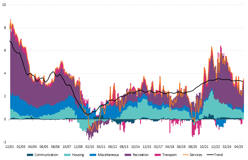 Figure 15 Get the data in accessible format in notes below