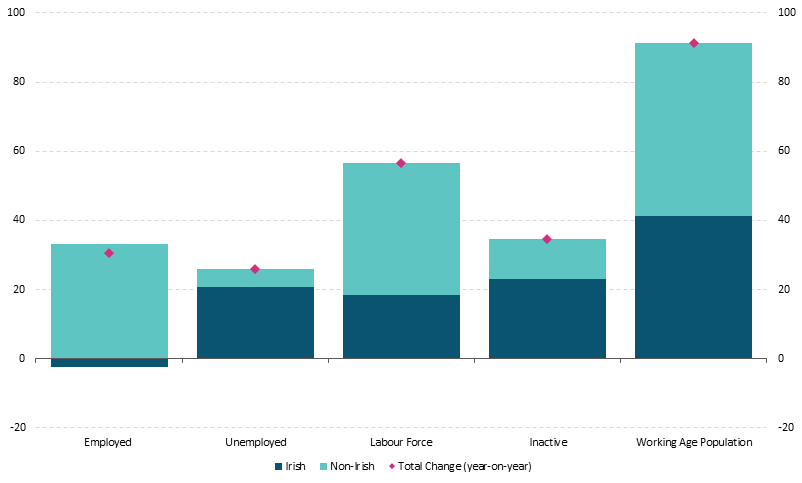 Figure 17 Get the data in accessible format in notes below