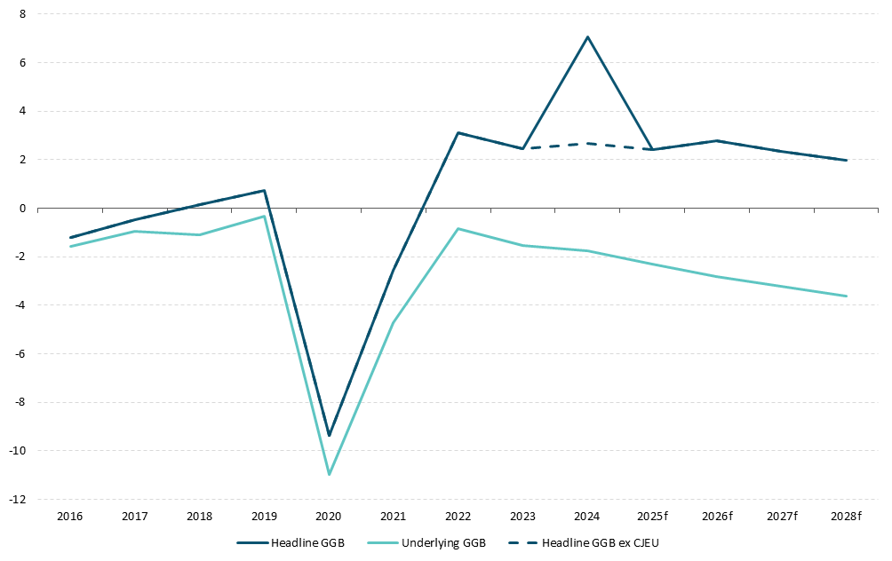 Figure 21 Get the data in accessible format in notes below