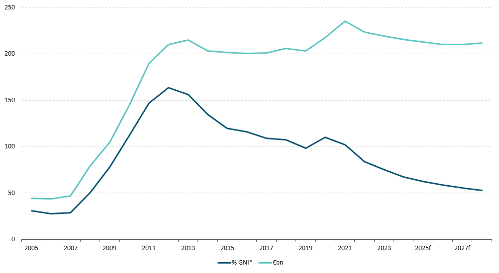 Figure 23 Get the data in accessible format in notes below
