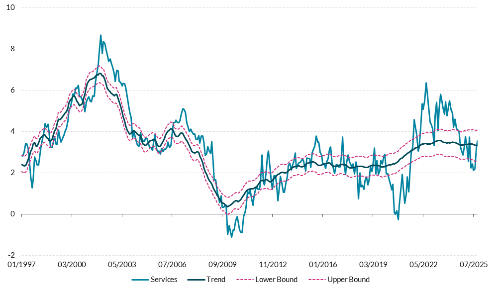 Figure 25 Get the data in accessible format in notes below