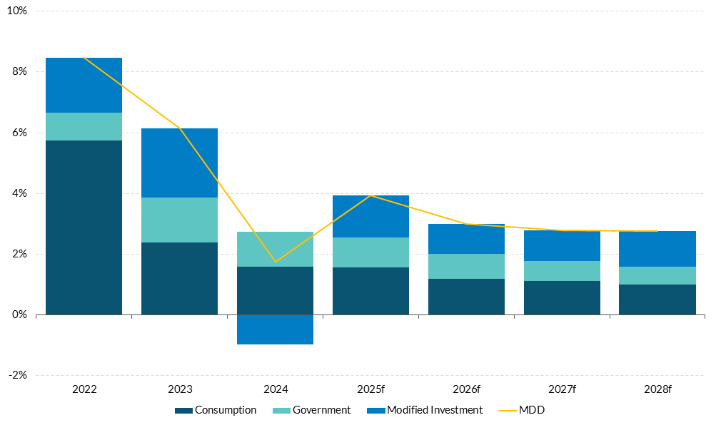 Figure 5 Get the data in accessible format in notes below