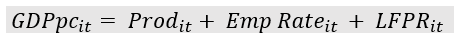 Box Equation