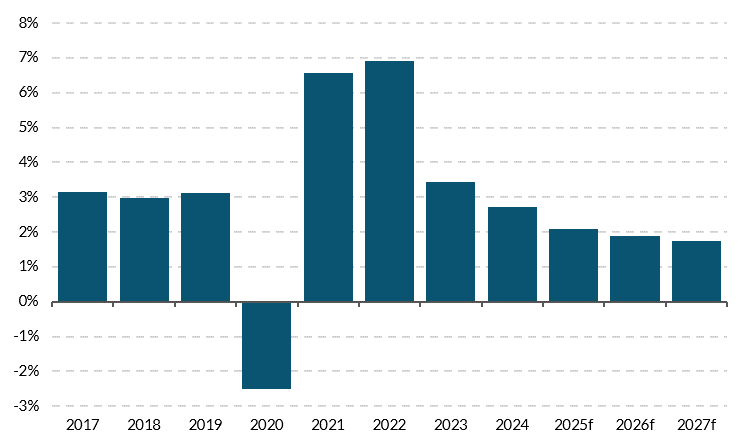 Figure 15 https://www.centralbank.ie/publication/quarterly-bulletins/quarterly-bulletin-q2-2025