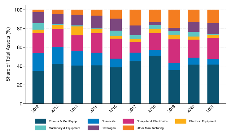 Figure 3 Data available in accessible format in notes below.