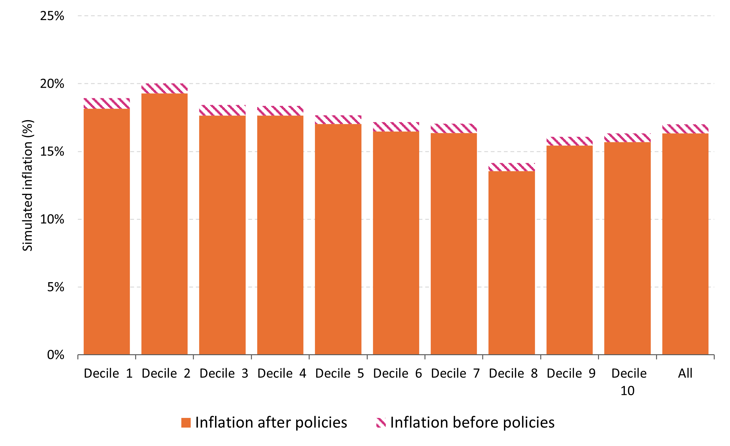 Data available in accessible format in notes below.