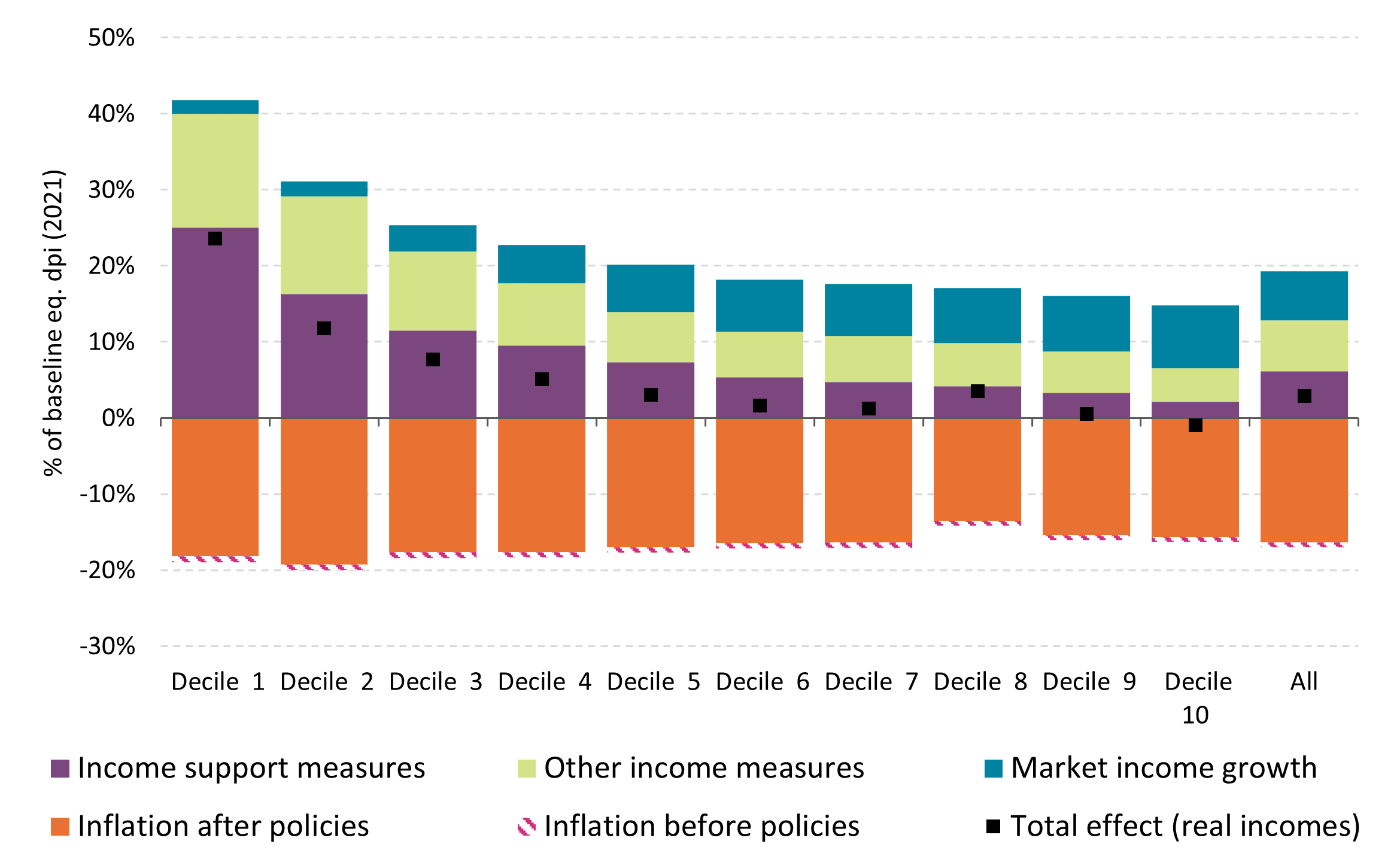 Data available in accessible format in notes below.