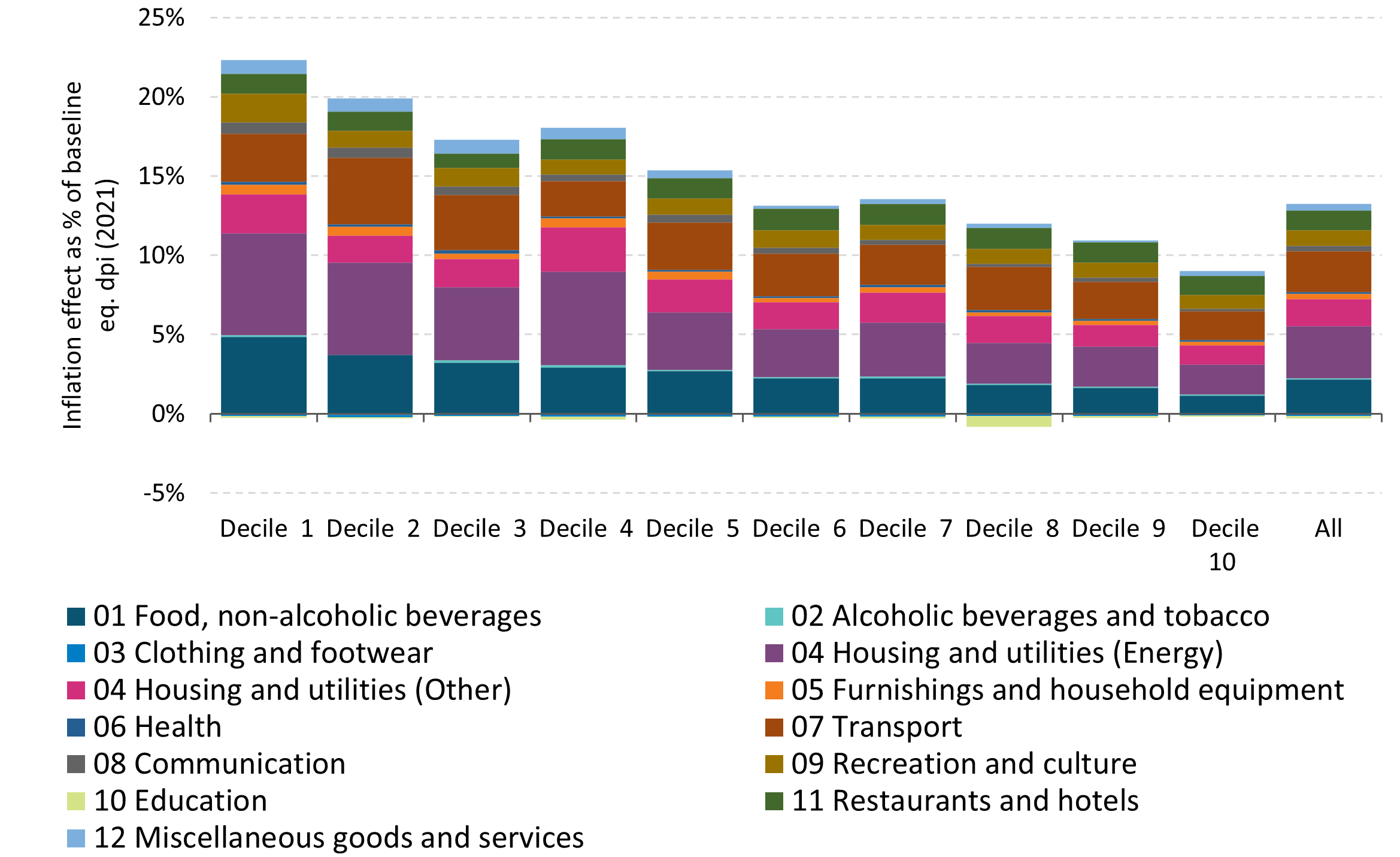 Data available in accessible format in notes below.