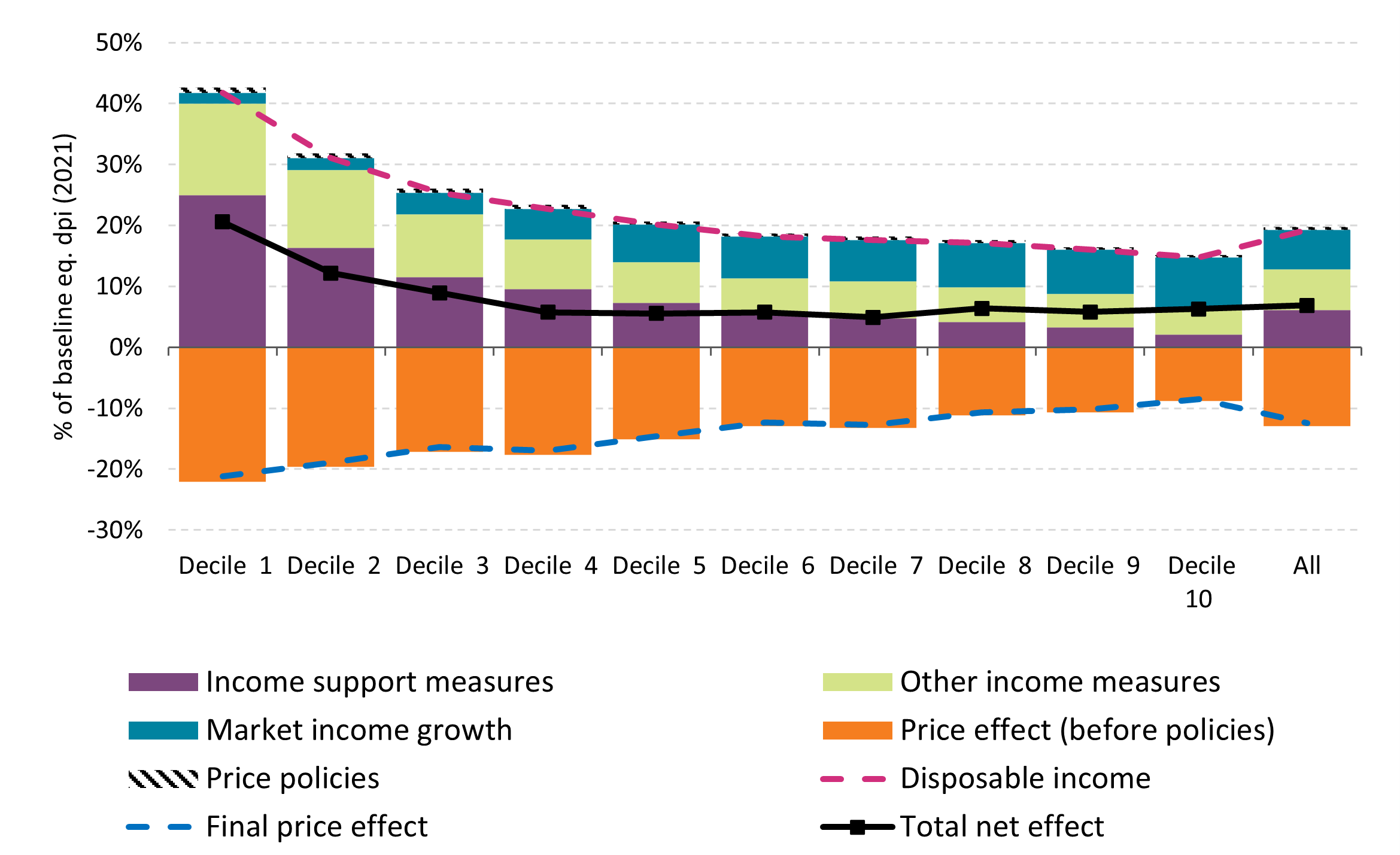Data available in accessible format in notes below.