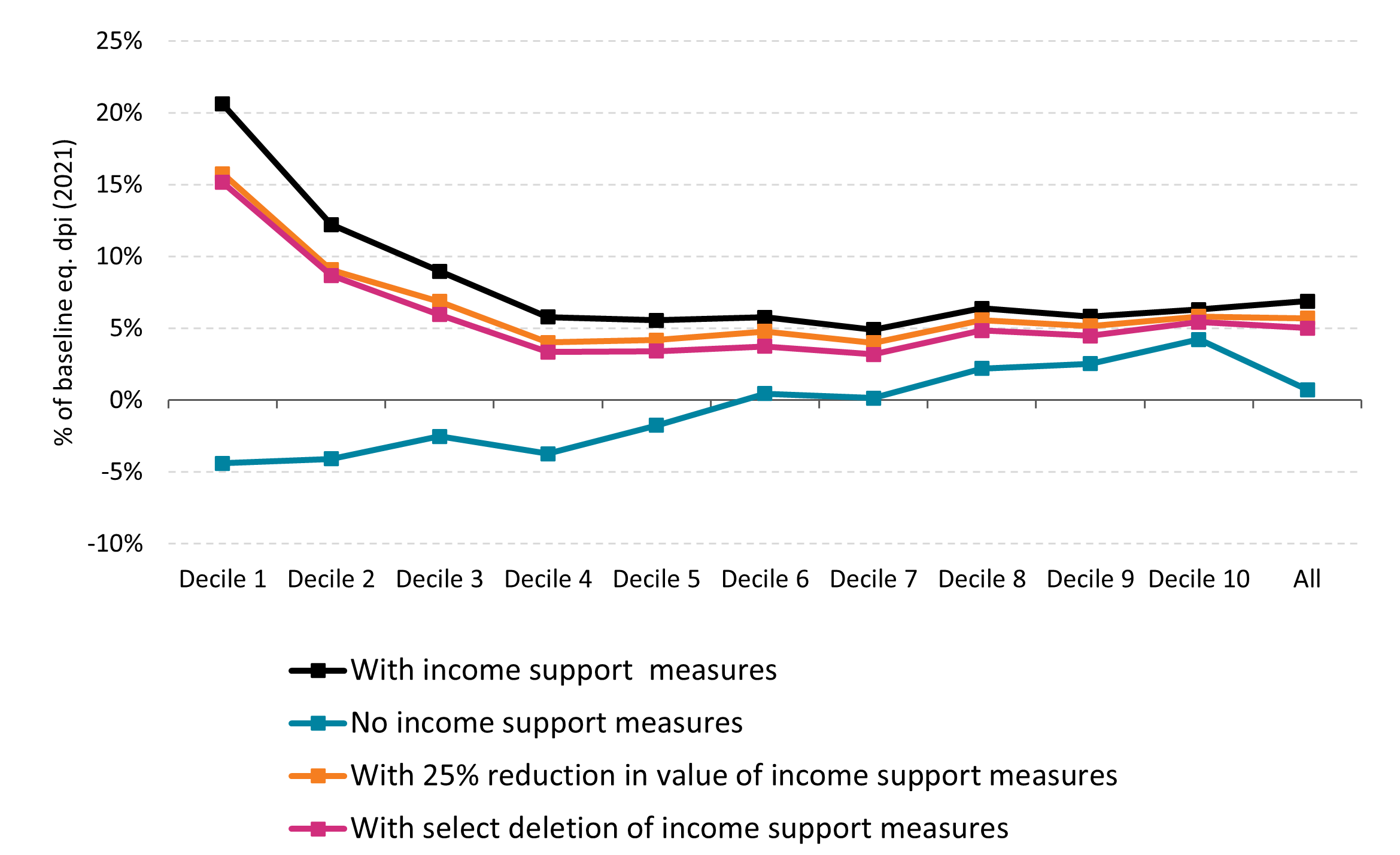 Data available in accessible format in notes below.