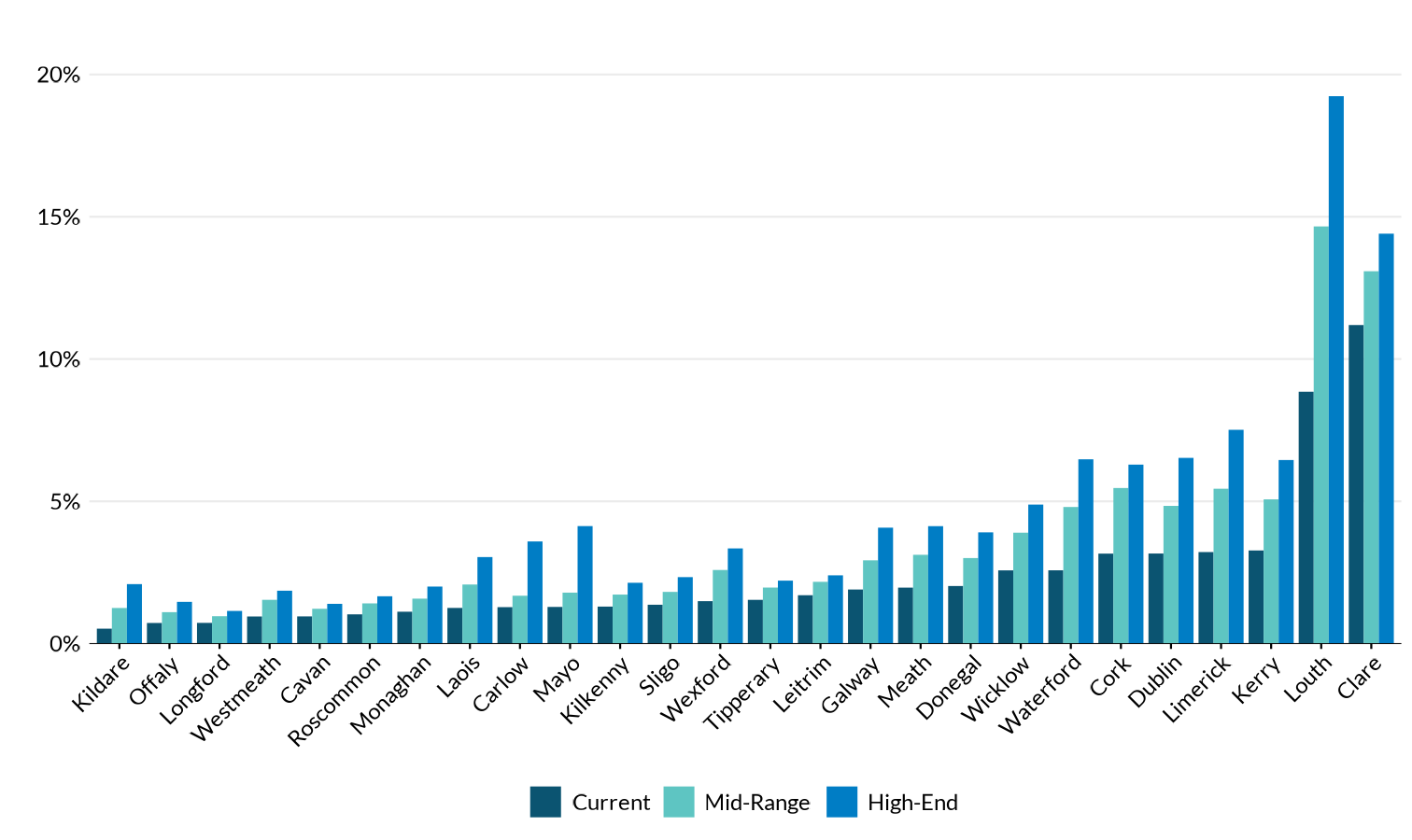 Data available in accessible format in notes below.