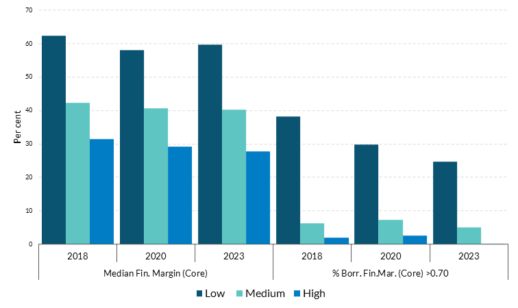 Figure 1 Get the data in accessible format in notes below.