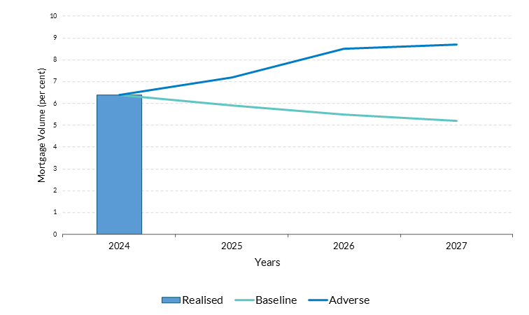 Figure 2 Get the data in accessible format in notes below.