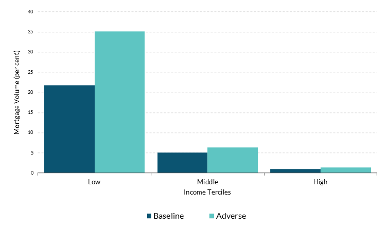 Figure 4 Get the data in accessible format in notes below.