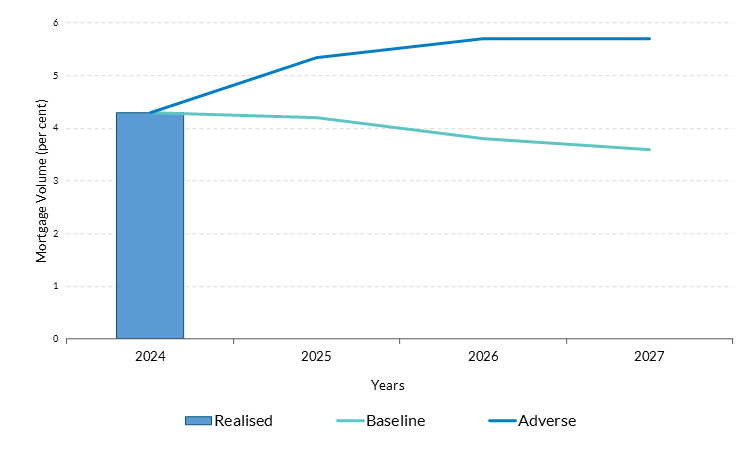 Get the data in accessible format in notes below.