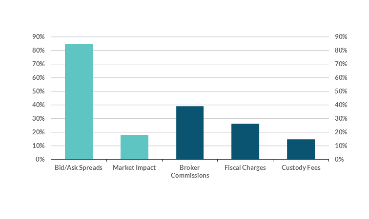 Data available in accessible format in notes below.