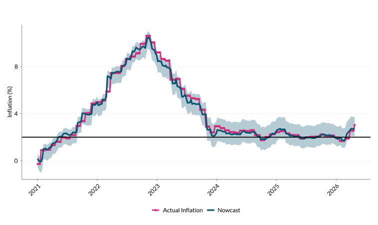 Figure 1 Data available in accessible format in notes below.