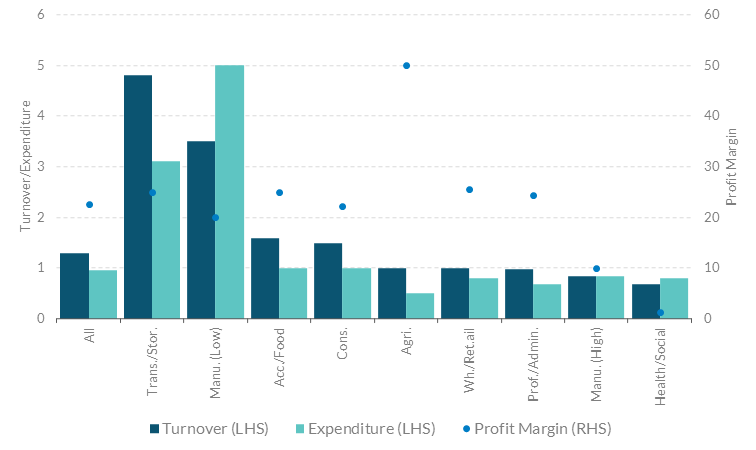 Figure 1 Get the data in accessible format in notes below.