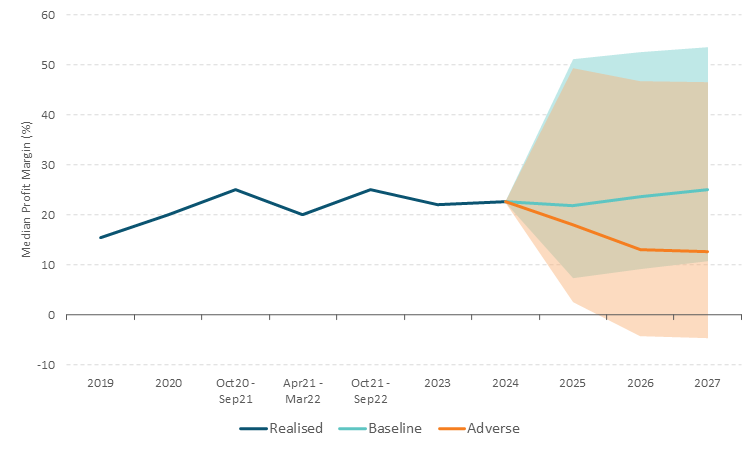 Figure 2 Get the data in accessible format in notes below.