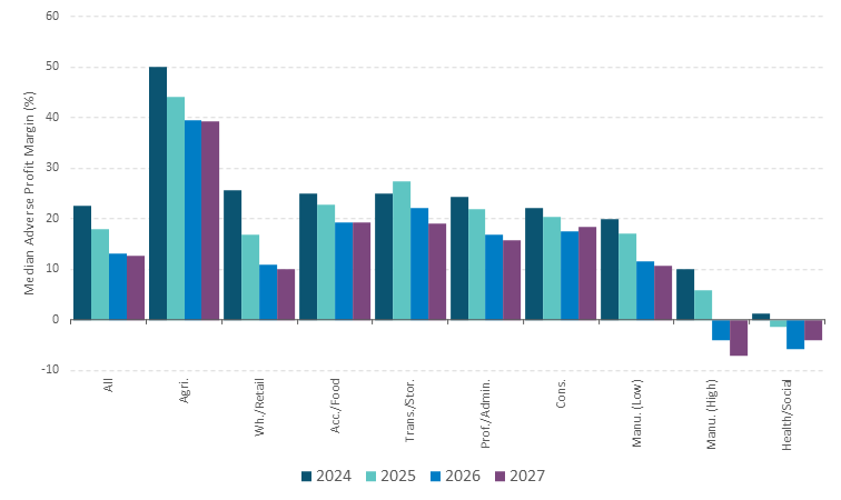 Figure 3 Get the data in accessible format in notes below.