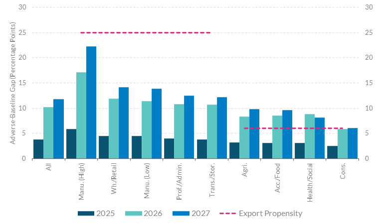 Figure 4 Get the data in accessible format in notes below.