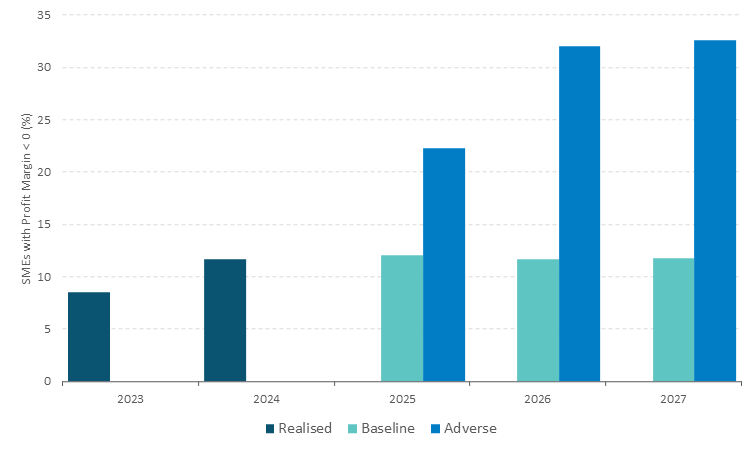 Figure 5 Get the data in accessible format in notes below.
