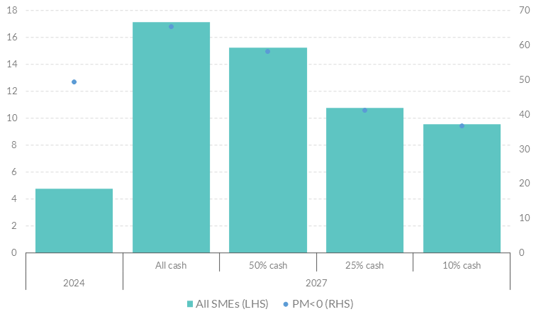 Figure 6 Get the data in accessible format in notes below.