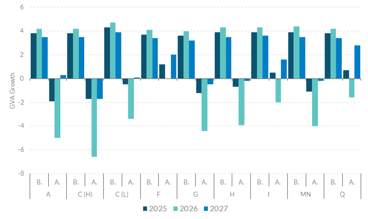 Figure A1 Get the data in accessible format in notes below.