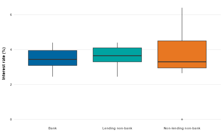 See notes below for data in accessible format.