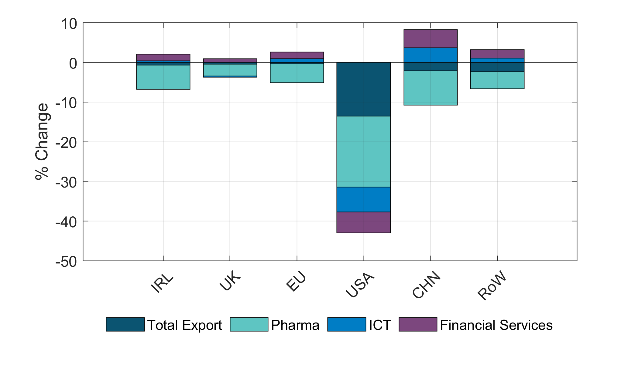 Figure10 Get the data in accessible format below.