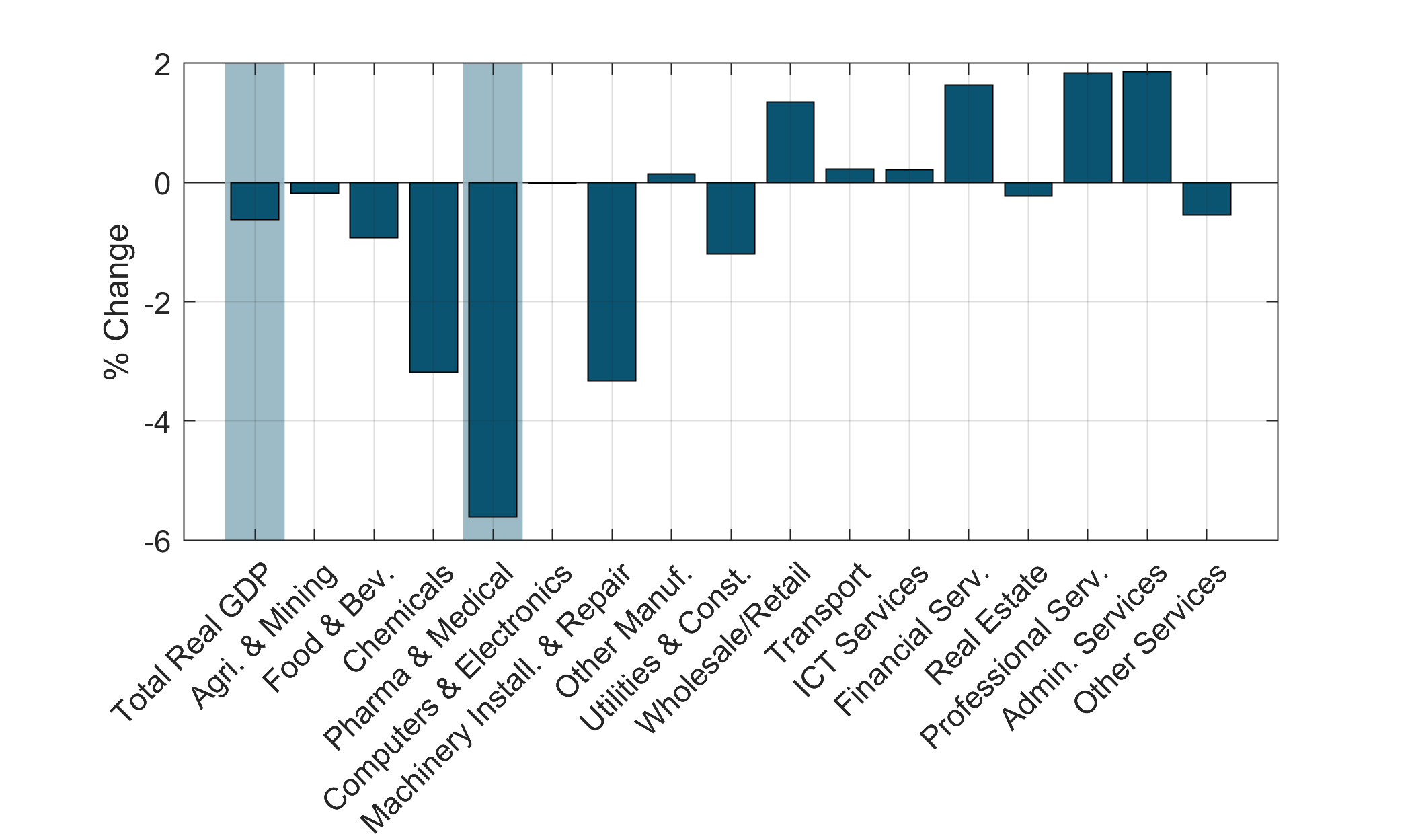 Figure9 Get the data in accessible format below.
