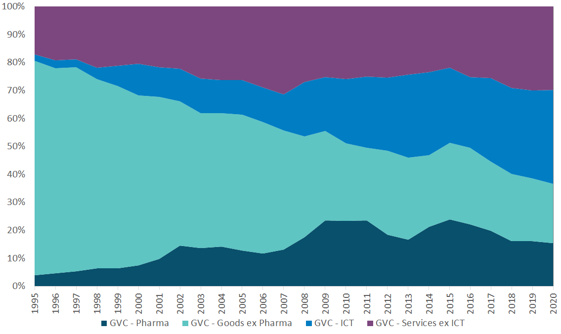 figure_2b Get the data in accessible format below