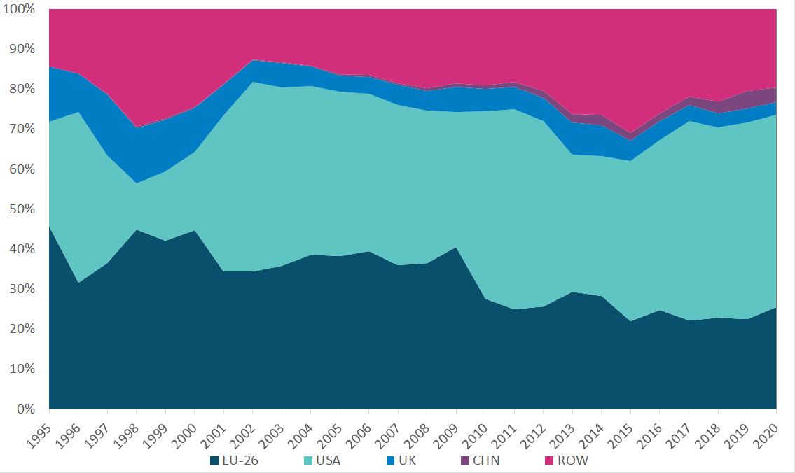 figure_5a Get the data in accessible format below