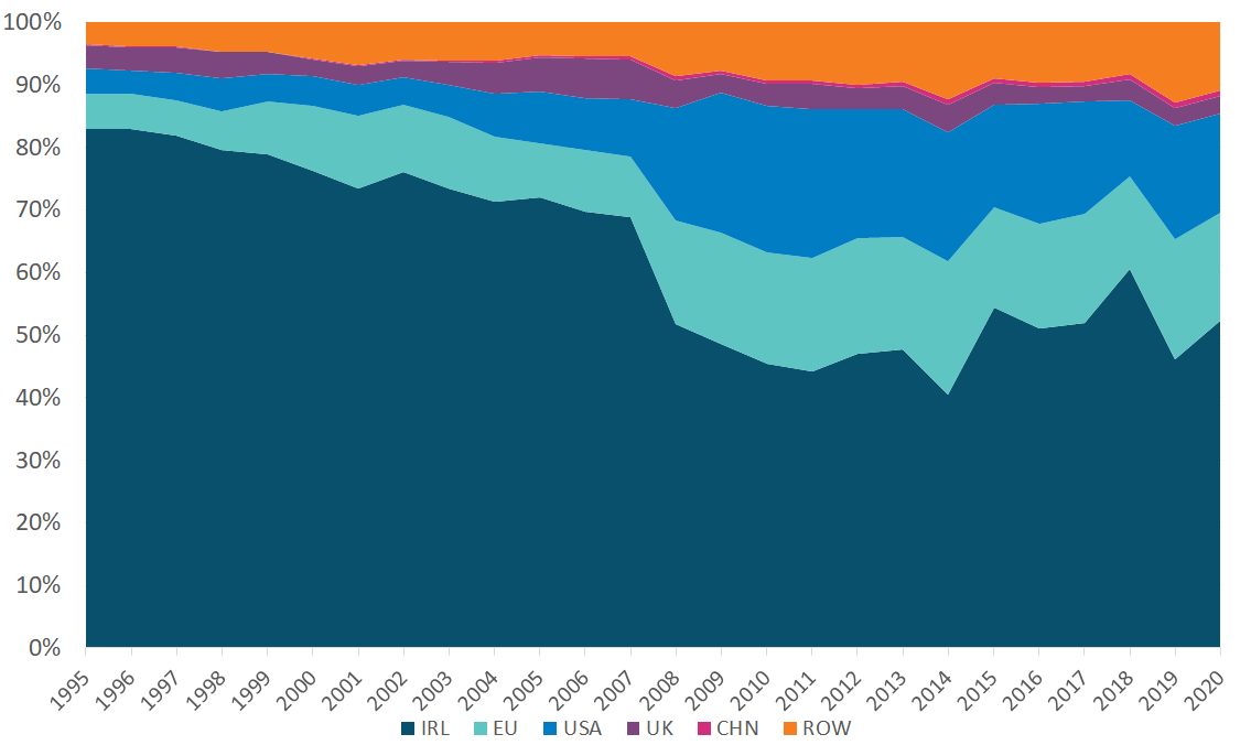 figure_5b Get the data in accessible format below