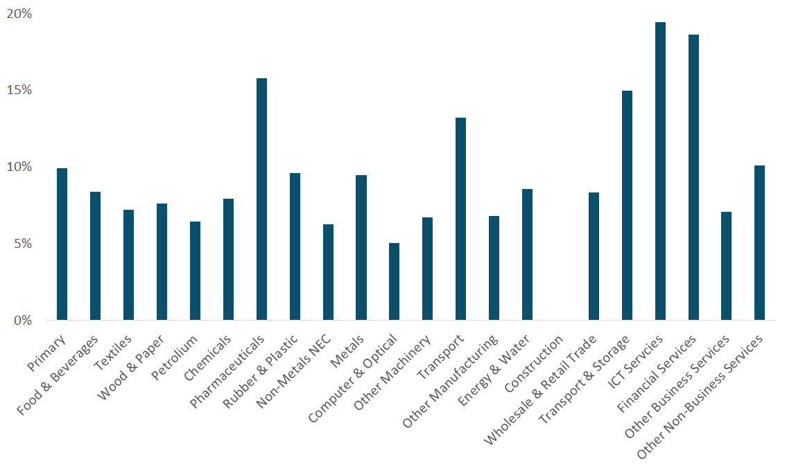 figure_7 Get the data in accessible format below