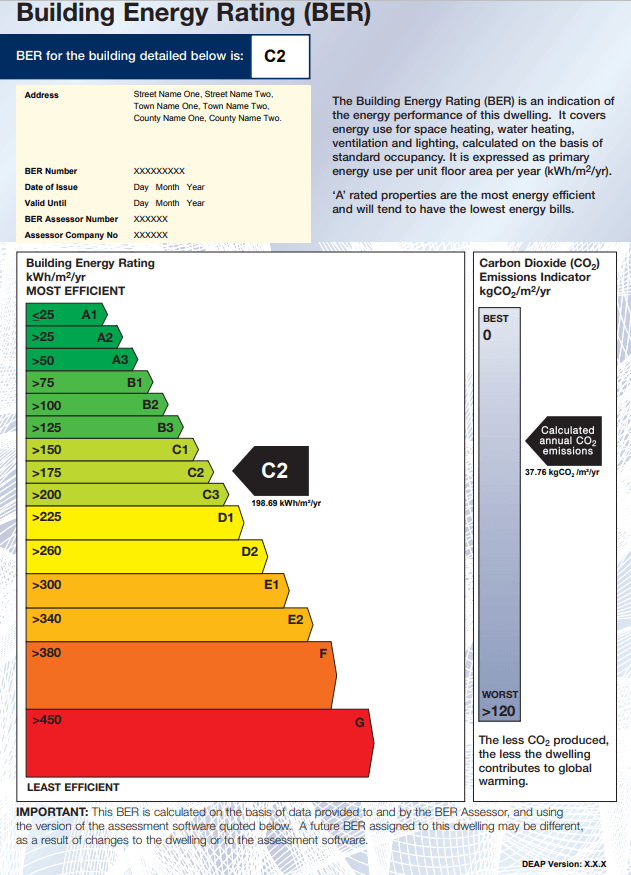 See notes below for data in accessible format.