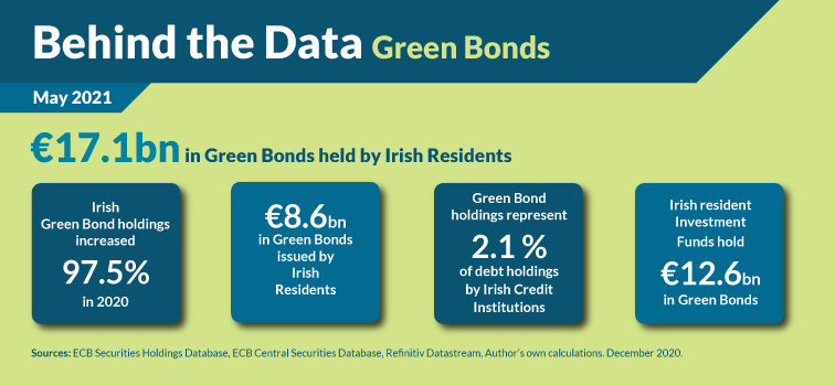 Green Bonds A Snapshot Of Global Issuance And Irish Securities Green Bonds A Snapshot Of Global Issuance And Irish Securities