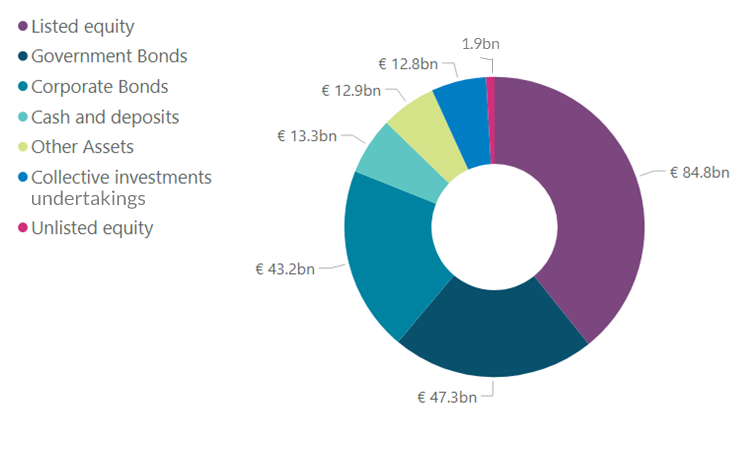 Asset Categories of Underlying IF Assets 