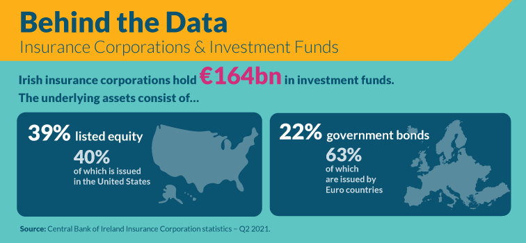 Insurance Corporation & Investment Funds