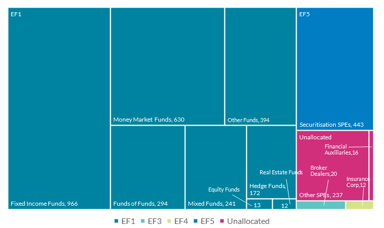 Under FSB Framework, €3,449bn