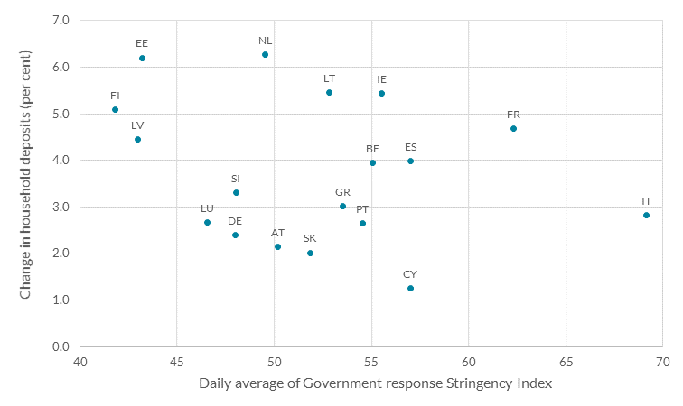 Chart 2