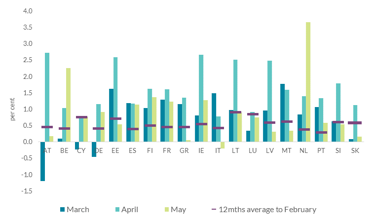 Chart 3